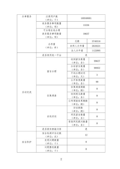 2021年度广东政务服务网（江门市）工作年度报表_通知公告_江门市政务服务数据管理局