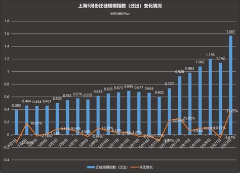 2010-2020年上海市人口数量、人口年龄构成及城乡人口结构统计分析_华经情报网_华经产业研究院