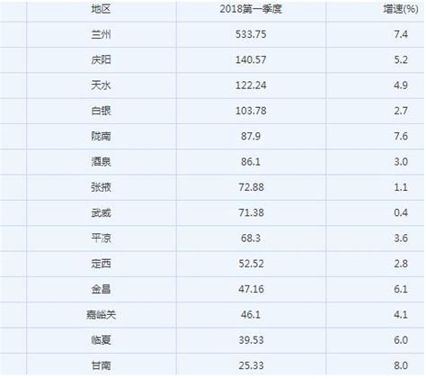 甘肃大学排名一览表2022最新排名榜-甘肃高校排名一览表名单