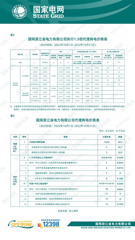 国网浙江省电力有限公司关于2022年10月代理工商业用户购电价格公告