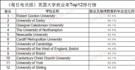 2019年热门专业排行_2019卫报英国大学热门专业排名_中国排行网