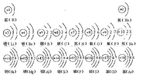 铁的电子层结构示意图,铁的电子层数示意图,1～36号原子示意图_大山谷图库