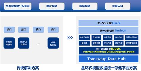 存储产品（HDD） | 东芝半导体&存储产品中国官网