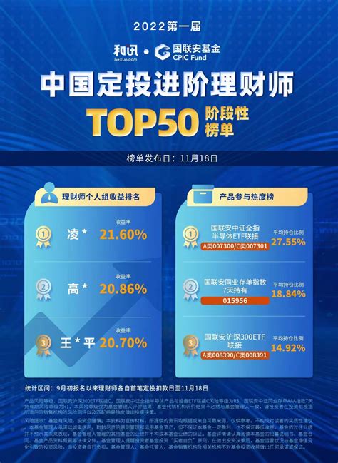 和讯·国联安基金中国定投进阶理财师TOP50评选阶段性榜单2022年11月18日-新闻频道-和讯网
