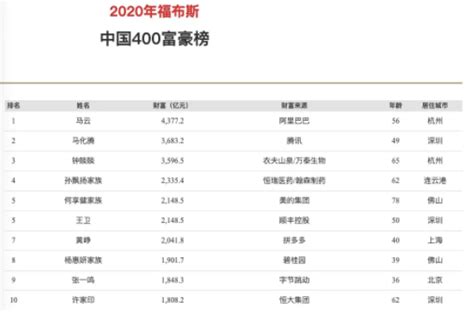 2020福布斯中国富豪榜单 前十名的富豪是哪些人 _八宝网