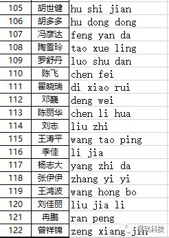 excel中文名字转换多种方法_excel的getpy公式怎么来-CSDN博客