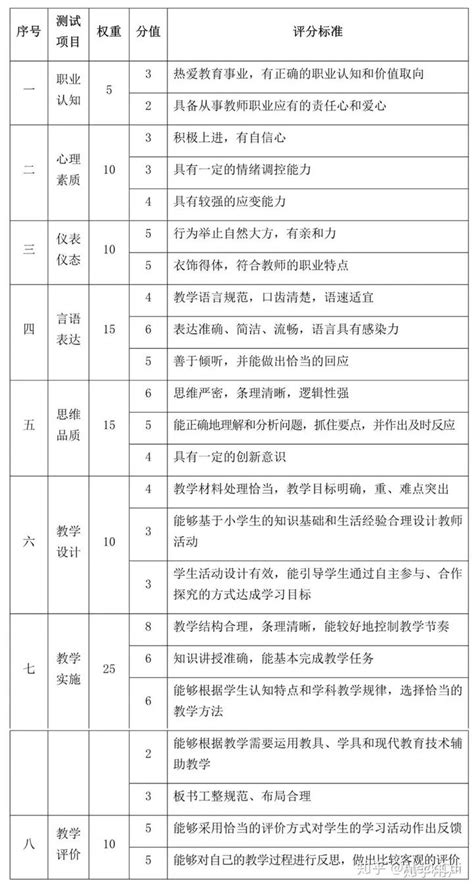 2021上中小学教师资格证面试结构化试题及解析1_中国教师资格网