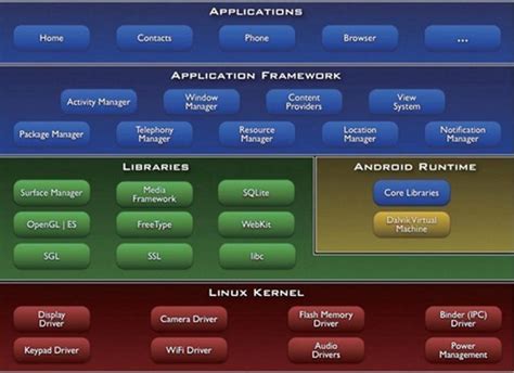 阿里YunOS 3.0界面图赏：这图标好大(3)|OS|阿里云|系统_软件学园_新浪科技_新浪网