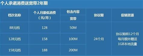 一季度《中国宽带普及状况报告》：移动宽带超10亿户 - 讯石光通讯网-做光通讯行业的充电站!