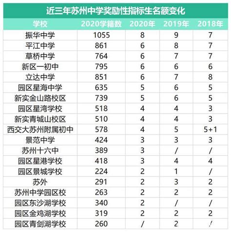 苏州十强民营企业名单排行榜-恒力上榜(生产基地全球前列)-排行榜123网