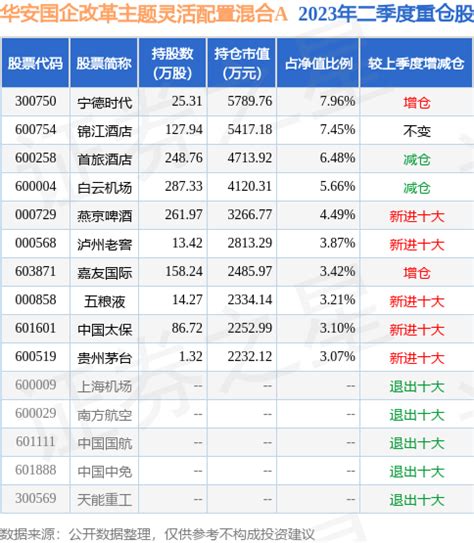上海国企改革板块表现抢眼 上海三毛涨停 | 每经网