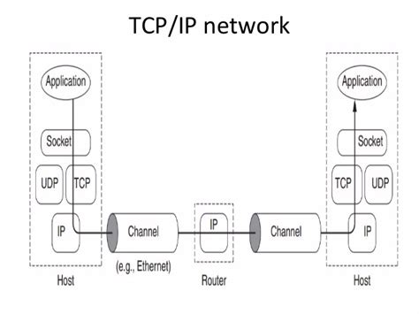 TCP 详解 - 知乎