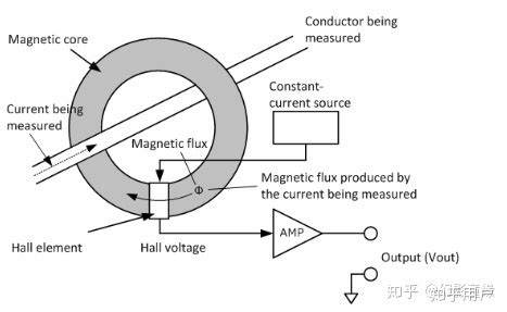 霍尔元件通以交变电流时如何测量霍尔电压?画出实验线路图？ - 知乎
