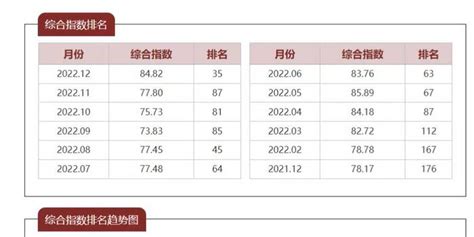 信阳小学排名前十名2023年一览表