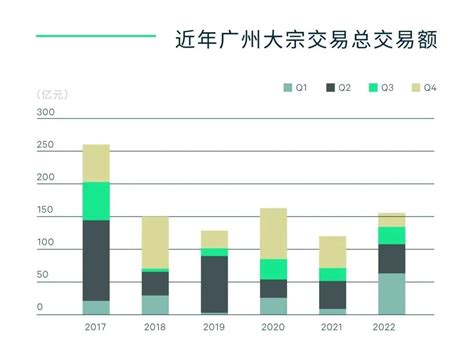 2016-2021年广州市地区生产总值以及产业结构情况统计_华经情报网_华经产业研究院
