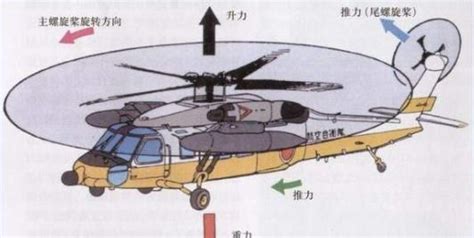 速度至上——高速型复合直升机设计思路之欧直X3_直升机信息_直升机_直升飞机_旋翼机_Helicopter