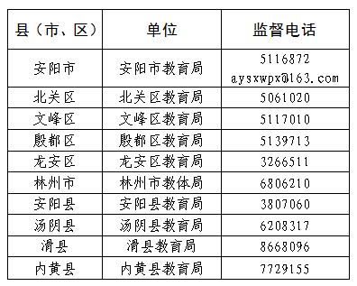 2021年河南安阳市教育局面向市区学校遴选学科教研人员、新闻宣传人员公告