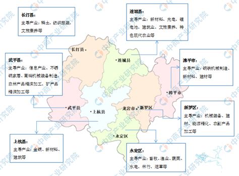 【产业图谱】2022年龙岩市产业布局及产业招商地图分析-中商情报网