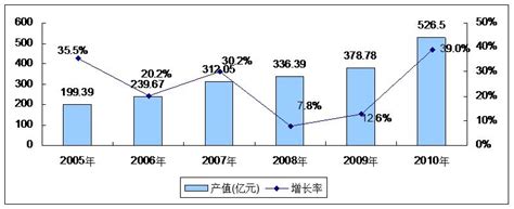 2016年中国光电行业收入及细分领域盈利情况分析【图】_智研咨询