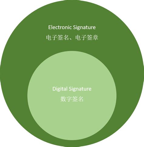 电子协议(电子合同协议)-放心签