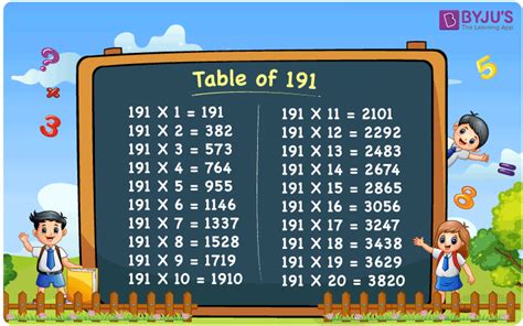 Multiplication Table for the Prime Number 191 or 20 Times Table for 191.