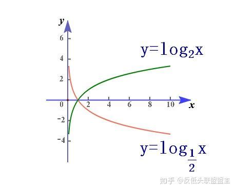 幂指函数怎么求极限_幂指对，高中数学你不得不面对的基本初等函数-CSDN博客