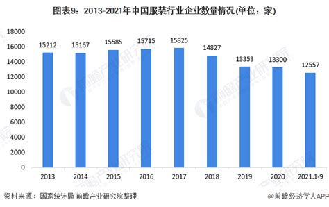 2020年中国服装行业市场发展现状分析 - 行业分析报告 - 经管之家(原人大经济论坛)
