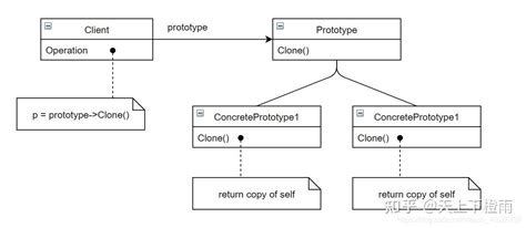 设计模式学习（六）：原型模式及其在AWTK中的应用 - 知乎