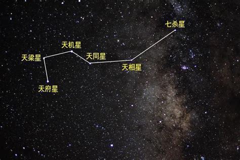 与北斗七星遥相呼应，南天还有一个“勺子”，那是什么星？ 地图|古代|卫星|天才