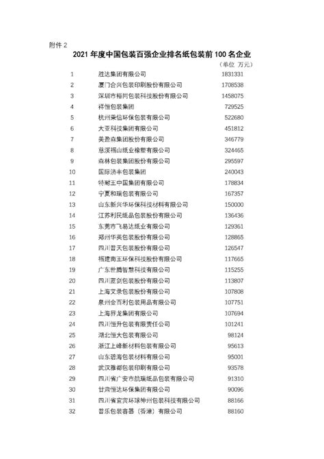 太阳纸业蝉联《财富》中国上市公司500强 排名上升58位 纸业观察网 资讯中心