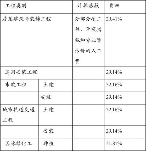 浙江省建设工程施工取费定额(2018版)(2020年8月更新版本)_文档之家