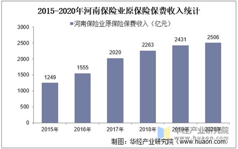 2020年中国保险行业发展现状及投诉情况分析__财经头条