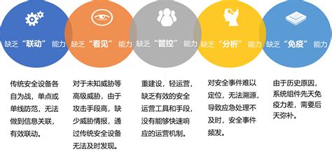 网络安全等级保护建设方案-沃思信安(北京)信息技术有限公司