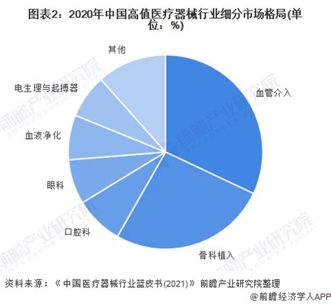 【行研】中国口腔行业未来5年的发展趋势