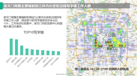 北京两大热门商圈人群分析：崇文门 VS 三里屯 - 数据头条|数字经济 168大数据