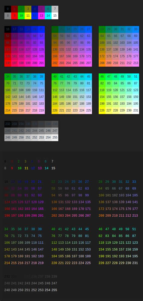 linux终端打印色块,在终端中打印256色测试图案-CSDN博客