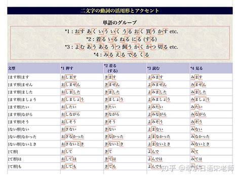 日语的五十音图、假名、汉字之间有什么关系？ - 知乎