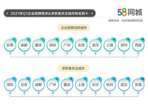 58同城招聘网最新招聘（招聘平台哪个好用） | 广东成人教育在线
