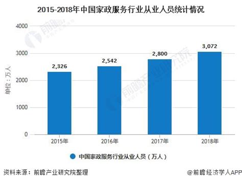 36氪研究院 | 2021年中国人力资源服务行业研究报告-36氪