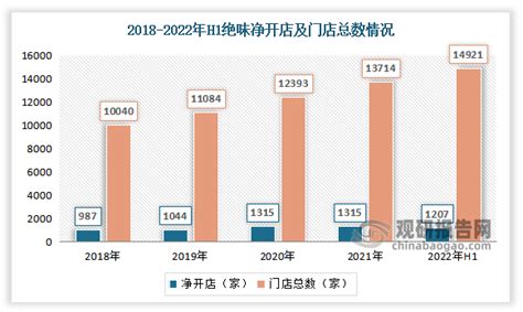 2022年中国咖啡馆数量及格局现状分析，国产品牌崛起，下沉市场快速扩张「图」_趋势频道-华经情报网