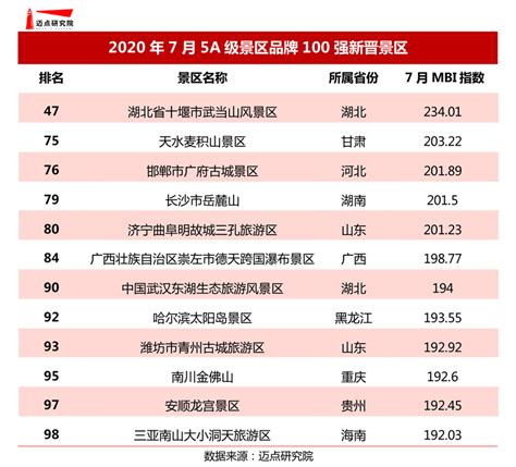 行业深度！一文了解2021年中国旅游地产行业市场现状、竞争格局及发展趋势_前瞻趋势 - 前瞻产业研究院