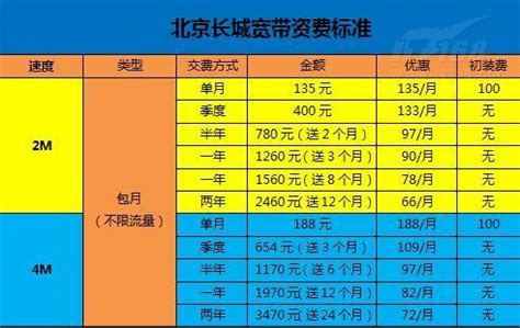 电信宽带套餐价格表（2022已更新） 中国电信宽带多少钱一年- 宽带网套餐大全