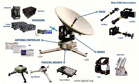Satellite Hub Router iDirect VSAT