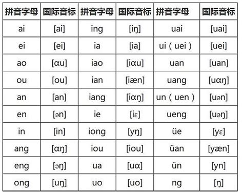 汉语拼音如何正确发音_腾讯视频
