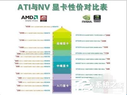 nVidia RTX A4000 GPU加速卡_美邦天下科技有限公司