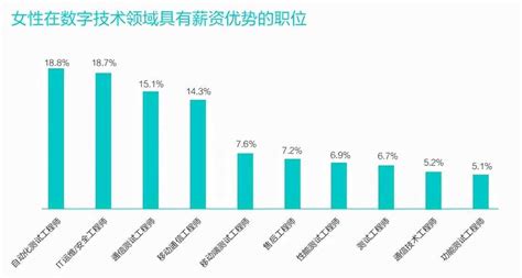 2018中国医生薪酬报告出炉，大多数医生收入没有增加！ – 肽度TIMEDOO