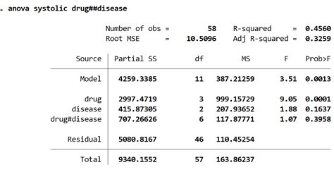 How to Perform a Paired Samples t-test in Stata - Statology