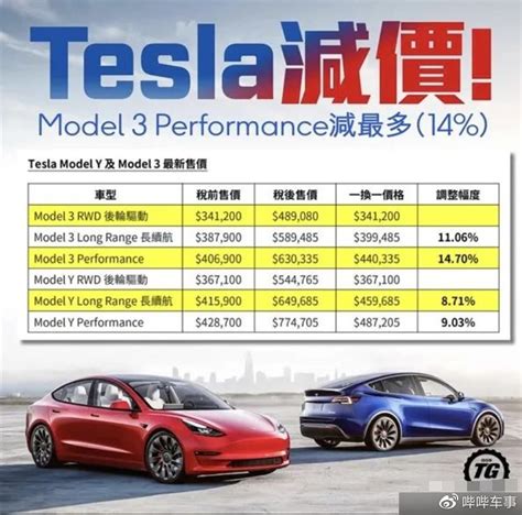特斯拉model3降价(特斯拉Model 3和Model Y降价) - 车迷网