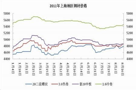 【独家发布】2020年中国钢材行业市场现状及发展前景分析 全年钢材进口数量激增【组图】 - 行业分析报告 - 经管之家(原人大经济论坛)
