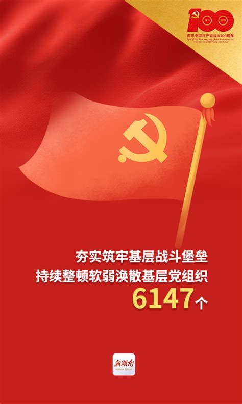 最新数据！山东共有基层党组织35.3万个、党员701万名_中国山东网